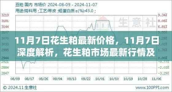11月7日深度解析，花生粕市场最新行情及价格走势