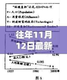 往年11月12日最新大陆A片,变化中的力量,从往年11月12日的A片到人生的励志之旅