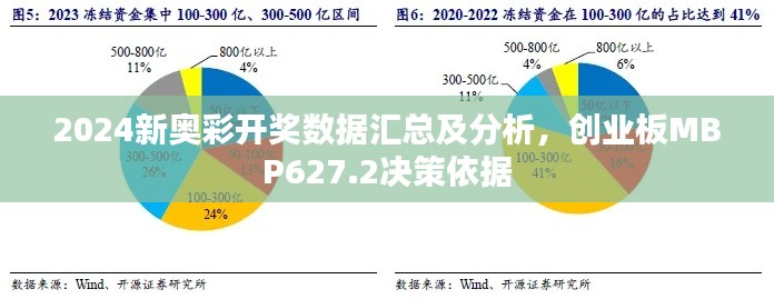 2024新奥彩开奖数据汇总及分析,创业板MBP627.2决策依据
