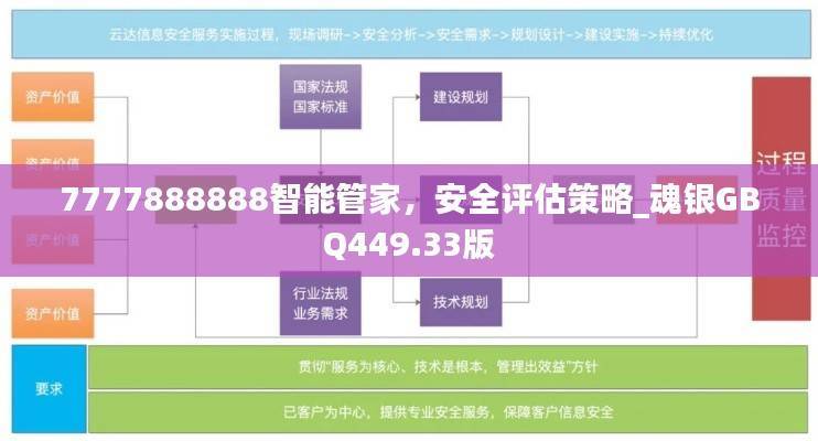 7777888888智能管家,安全评估策略_魂银GBQ449.33版