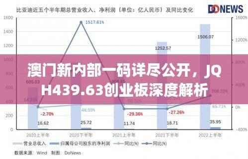 澳门新内部一码详尽公开,JQH439.63创业板深度解析