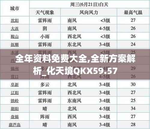 全年资料免费大全,全新方案解析_化天境QKX59.57