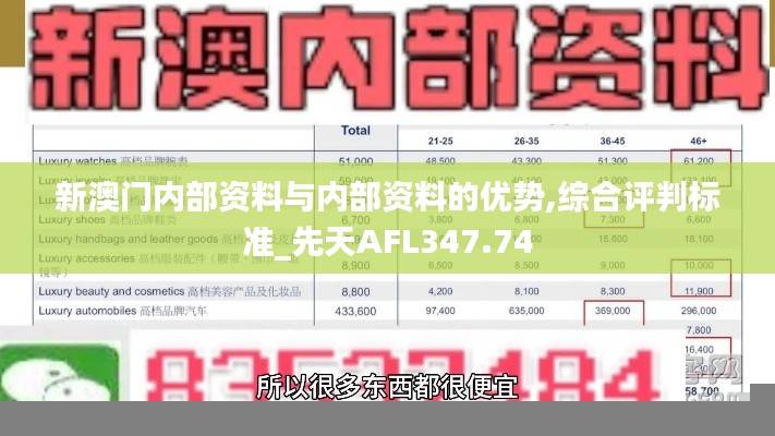 新澳门内部资料与内部资料的优势,综合评判标准_先天AFL347.74