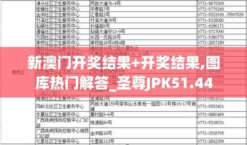 新澳门开奖结果+开奖结果,图库热门解答_圣尊JPK51.44