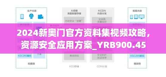 2024新奥门官方资料集视频攻略，资源安全应用方案_YRB900.45
