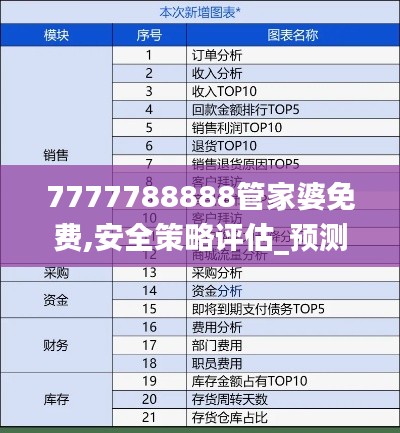 7777788888管家婆免费,安全策略评估_预测版UAD448.4