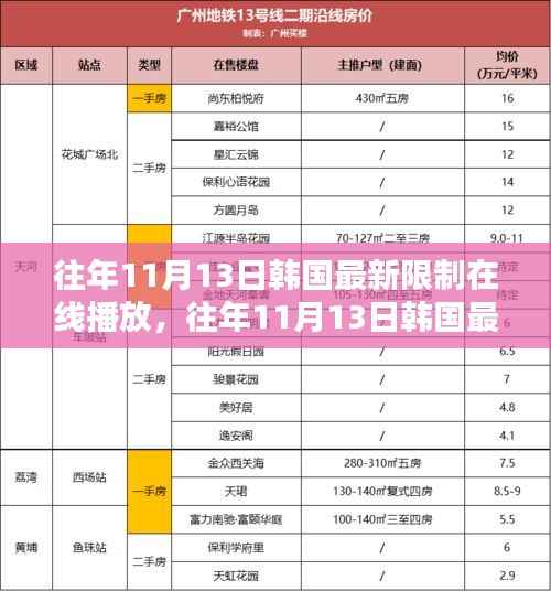 韩国历年11月13日在线播放限制政策深度解析及影响探讨