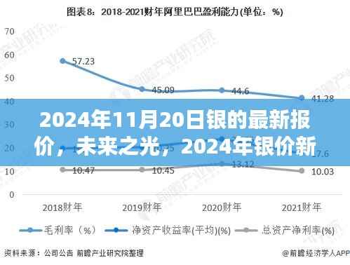 2024年银价新纪元,高科技白银的未来之光