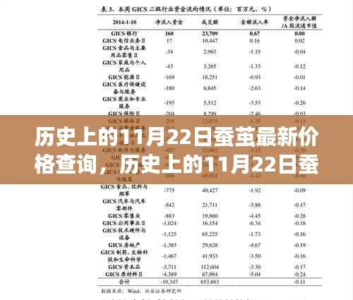历史上的11月22日蚕茧价格解析,最新价格查询与波动展望