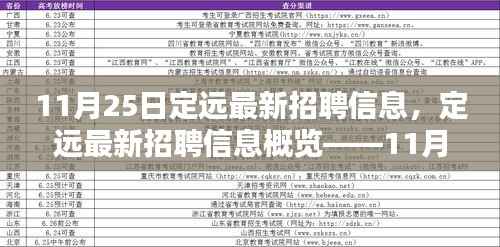 定远最新招聘信息概览，11月25日更新