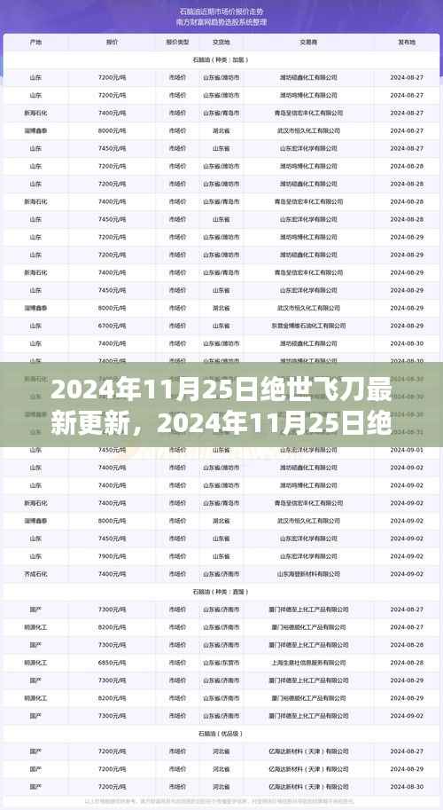 绝世飞刀最新更新解析与体验分享