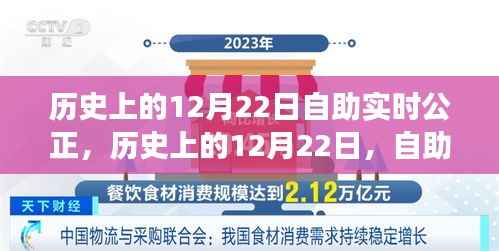 历史上的12月22日,自助实时公正的演变与纪念