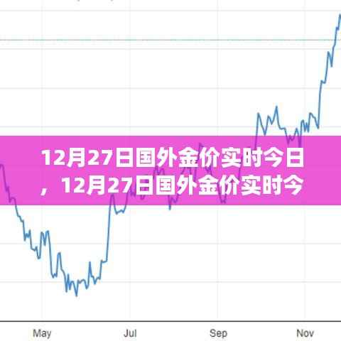 12月27日国外金价实时今日，洞悉黄金市场走势，把握黄金投资机会