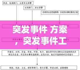 突发事件 方案,突发事件工作方案