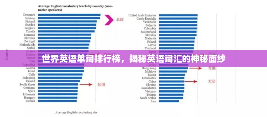 世界英语单词排行榜，揭秘英语词汇的神秘面纱