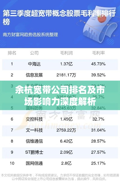 余杭宽带公司排名及市场影响力深度解析