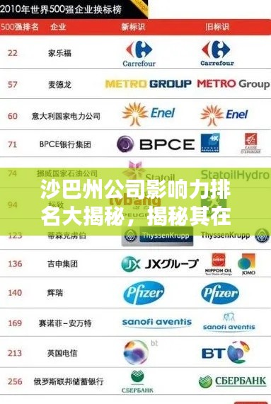 沙巴州公司影响力排名大揭秘,揭秘其在当地的影响力之巅