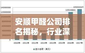 安顺甲醛公司排名揭秘,行业深度分析与评估