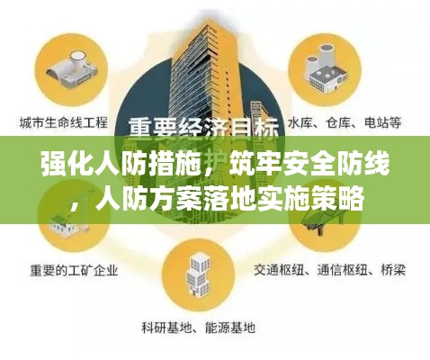 强化人防措施,筑牢安全防线,人防方案落地实施策略