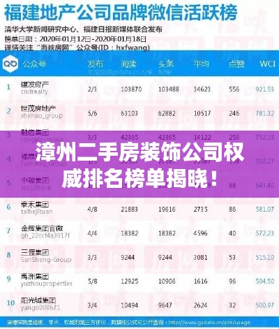 漳州二手房装饰公司权威排名榜单揭晓!